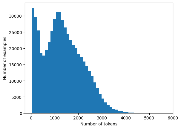 Fig 1. Data tokens length distribution